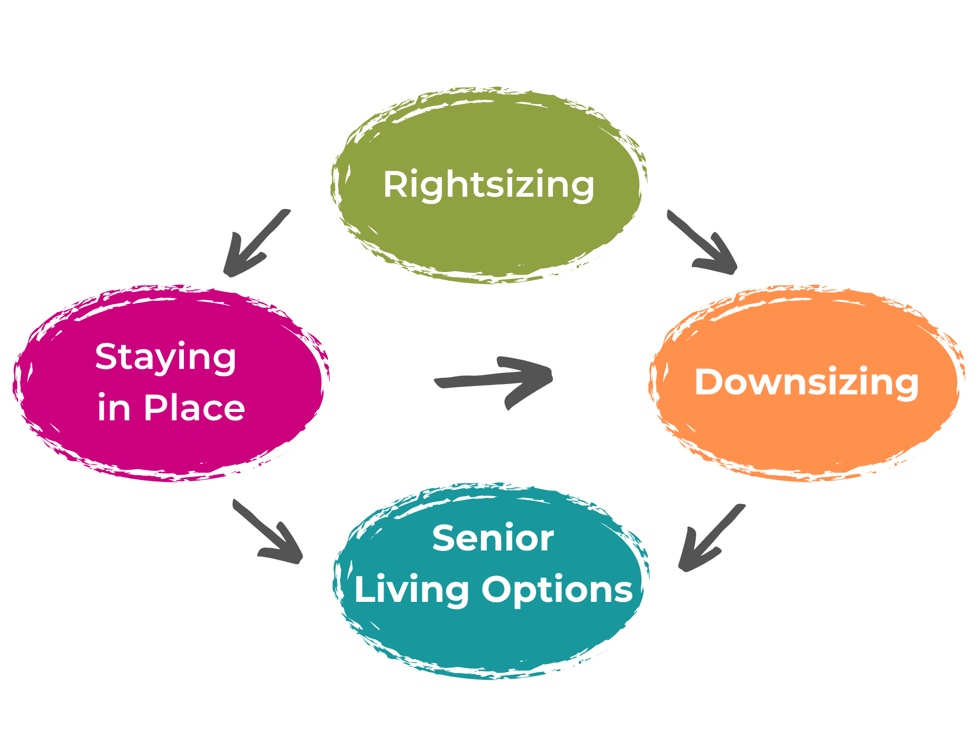 Rightsizing Graph Transparent